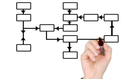 Portail News : le déploiement des espaces personnels, c’est parti !