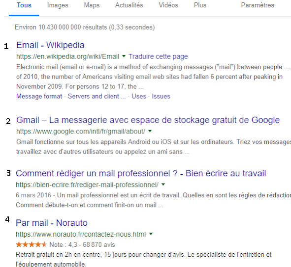 Sur quel site doit-on aller pour CONSULTER ses mails ?