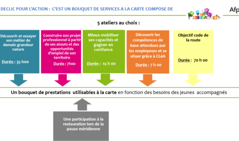 DÉCLIC POUR L’ACTION !